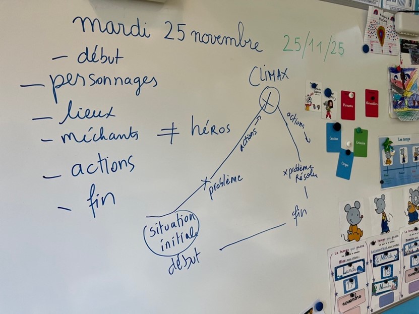 Explication du schéma narratif