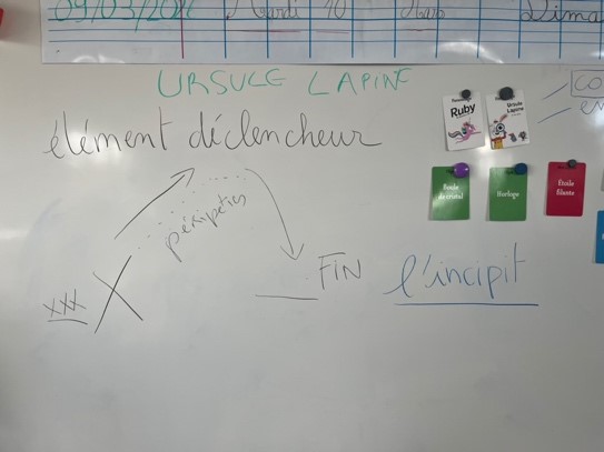 Tableau structure narrative