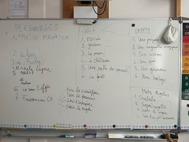 Tableau avec les cartes 