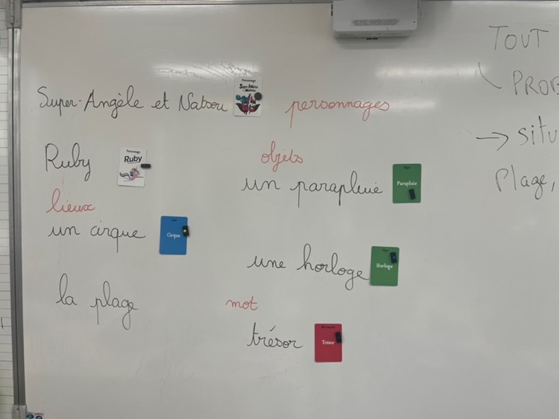 Tableau avec les cartes tirées au sort