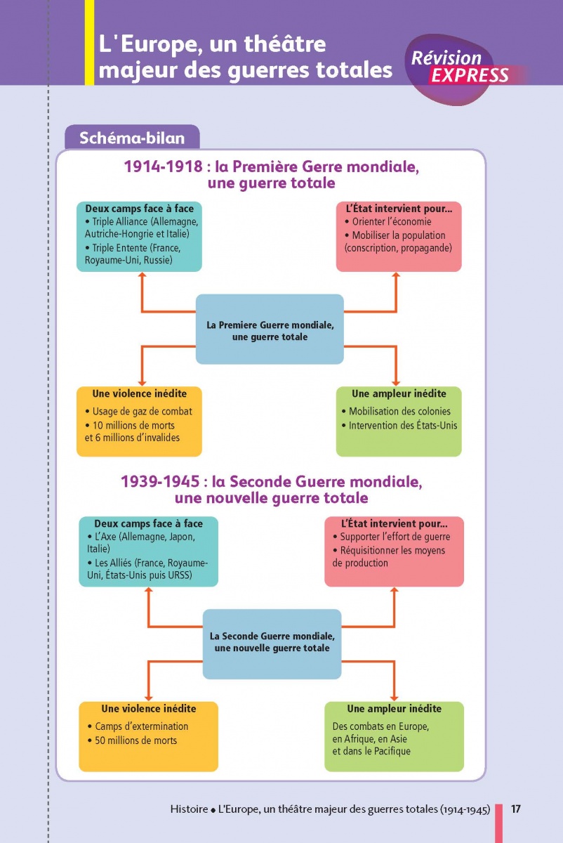 Fiche Revision Brevet Histoire Pdf Histoire-Géographie - EMC (Enseignement moral et civique) 3e - Mes fiches pour le Brevet - Brevet 2024 | Nathan