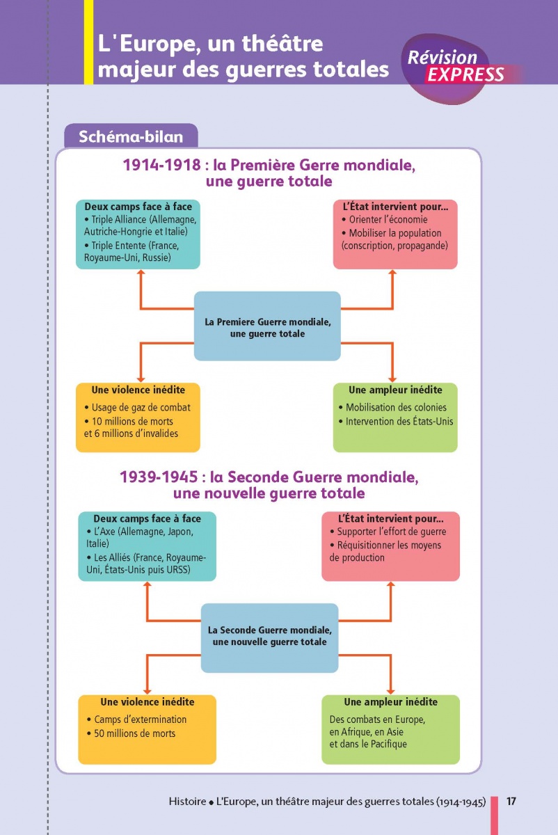 HistoireGéographie EMC (Enseignement moral et civique) 3e Mes