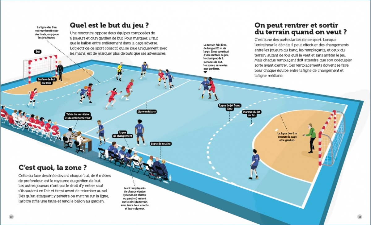 Combien De Temps Mort Au Handball Passion handball - Questions/Réponses - doc dès 7 ans | Nathan