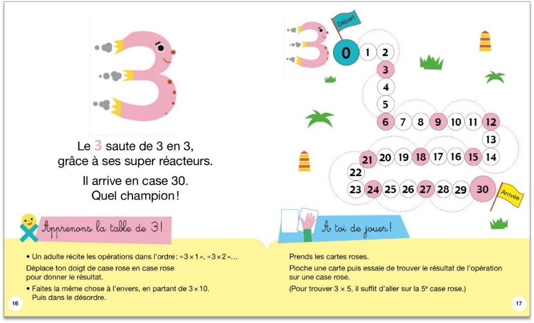 Jeu J'aiqui a des tables de multiplication by Mme Chose