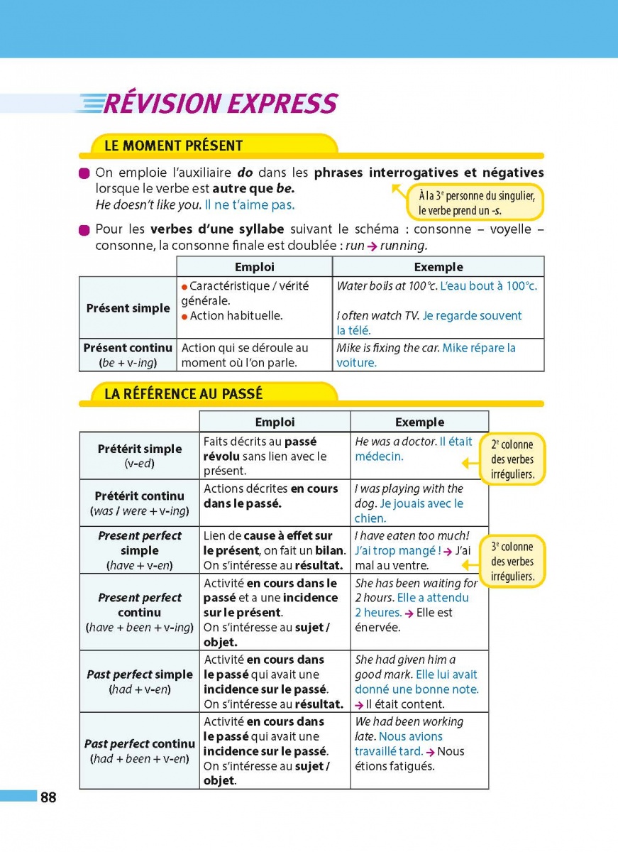 8 Axes Langues Vivantes 8 Axes Langues Vivantes Bac 2022 - La Galerie